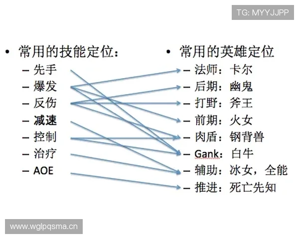 奥利塞战术角色解析：体系依赖与个人价值