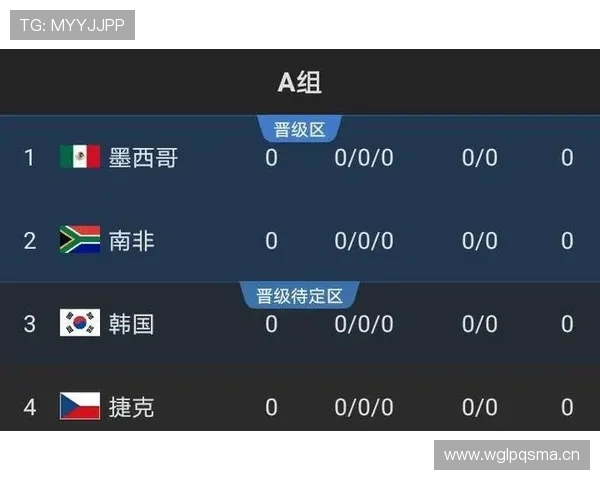 厄瓜多尔2026世界杯赛程预测 小组出线形势分析及关键战前瞻
