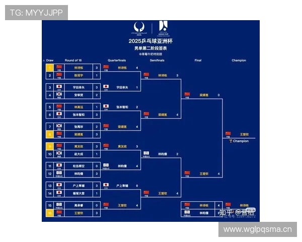 2026世界杯8强产生规则是什么