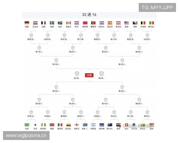 2026世界杯淘汰赛首轮回顾：32强球队进入生死战